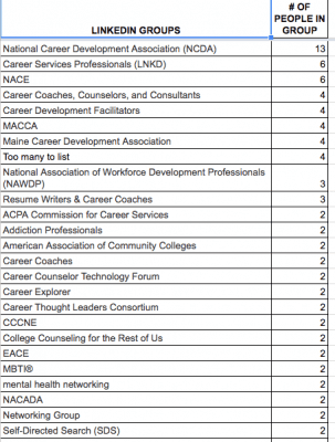 What is happening with LinkedIn? - Peak Careers