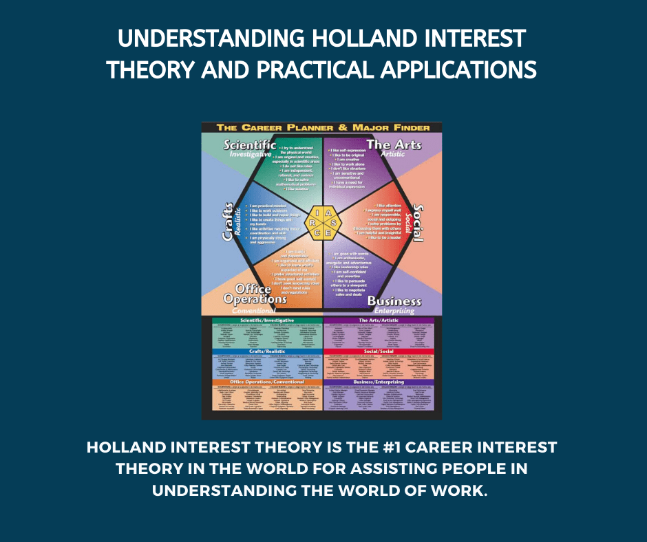 Understanding Holland Interest Theory and Practical Applications | Peak ...